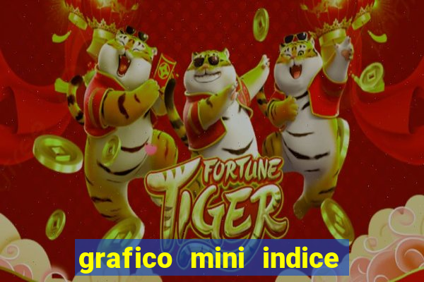 grafico mini indice em tempo real